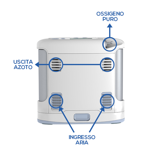 G3 funzionamento Concentratore di ossigeno portatile - schema di principio